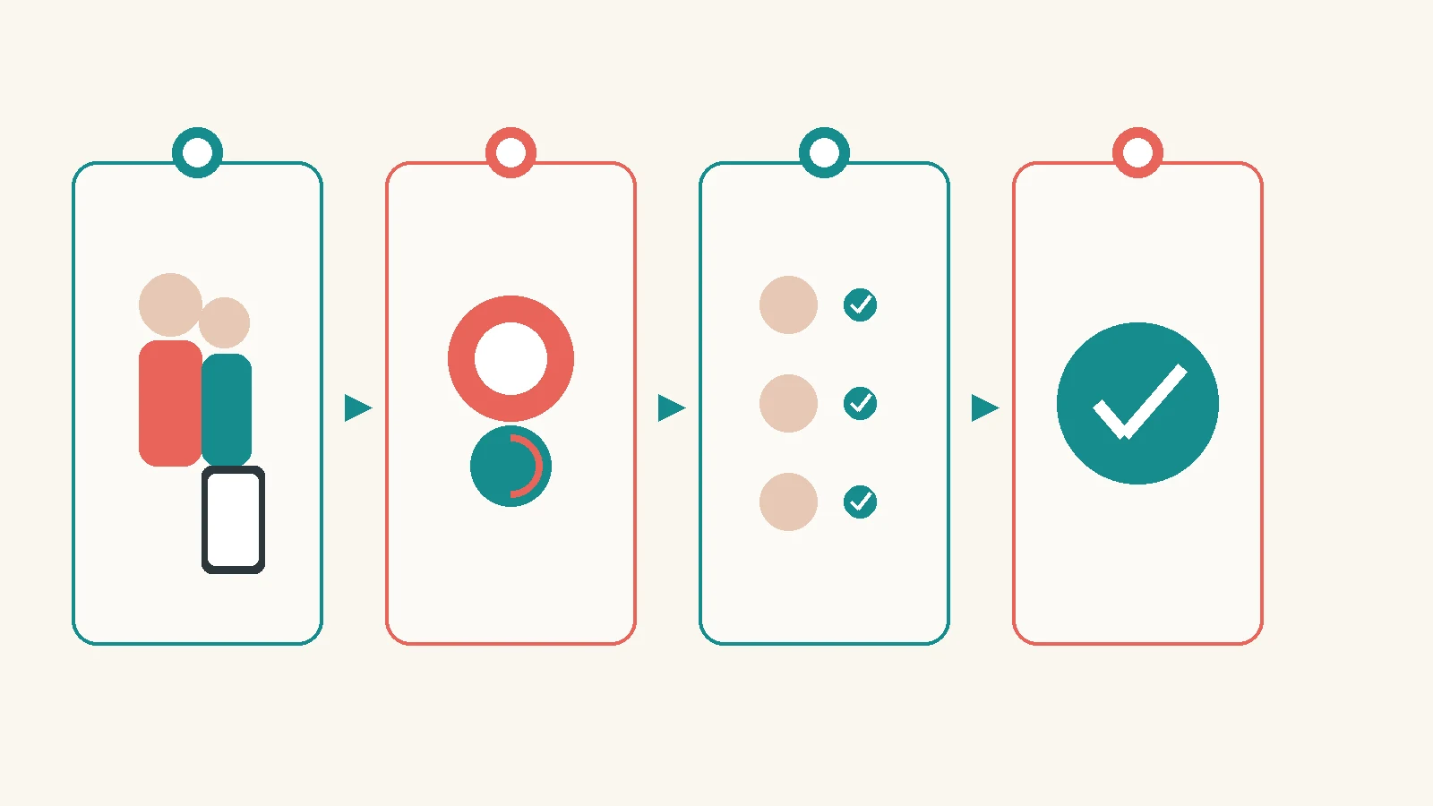 Checklist-style flat-vector scene: six simple icons in a calm row — charged phone, guardian avatars, hold-button gesture, speech bubble for "false alarms OK," 911 shield, and a battery — soft shapes, faceless, no readable text.
