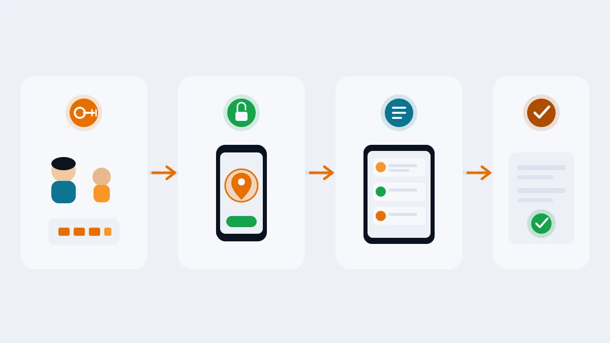 Four-step flat-vector flow: claim code linking a family, a lot pin unlocking on a phone, a staff tablet with a live queue, and a stamped release log — connected by soft arrows, faceless figures only.