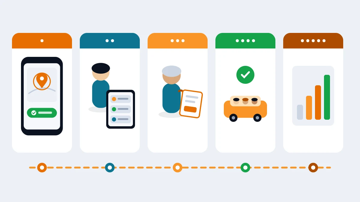 Five-step first-week plan in flat-vector style: a parent phone with a green check, a staff member with a live queue tablet, a grandparent holding a paper pickup card, a carpool car with three children and a green check, and a rising bar chart — connected by a dashed timeline, faceless figures, no readable text.