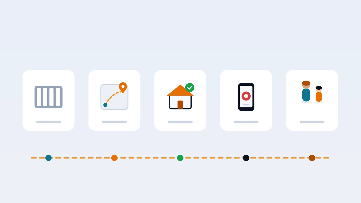 Checklist-style flat-vector scene: five rounded cards in a row with simple icons, a crosswalk, a map route, a house, a phone and two figures walking together, connected by a dashed line, soft shapes, faceless, no readable text.